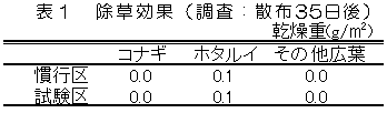除草効果