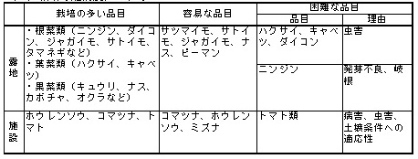 栽培の難易度について