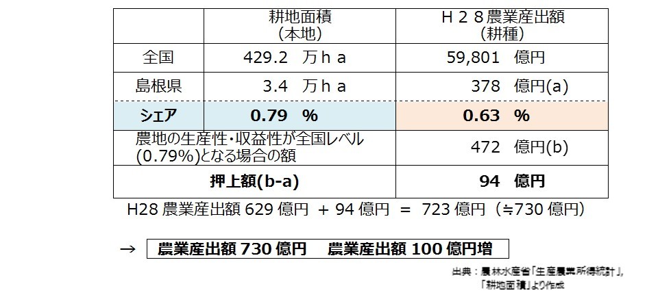 将来ビジョン参考