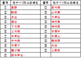 浜田県土管内の地すべり防止区域について