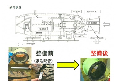 揖屋干拓地排水機場の補修・補強