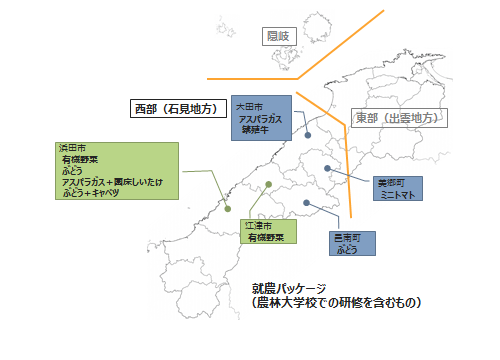 市町別就農パッケージ