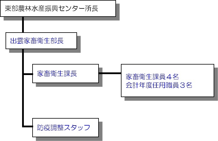 組織図