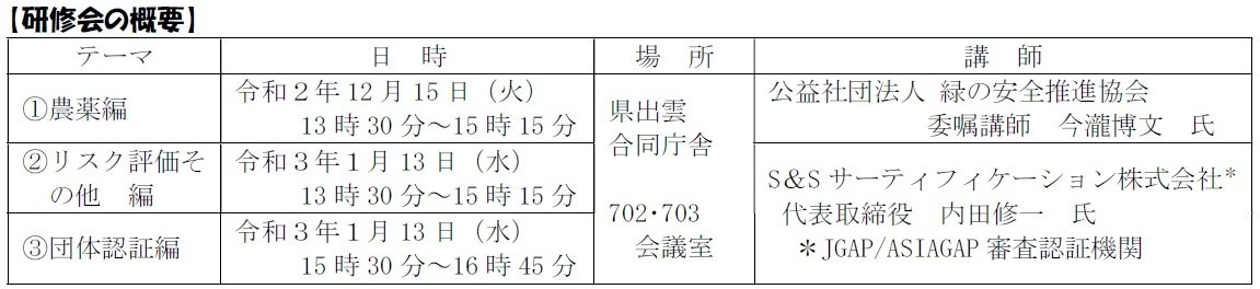 表１研修会の概要