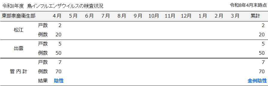 令和８年度４月分成績