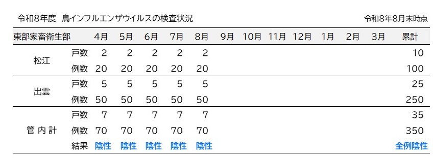 令和８年度8月分検査成績