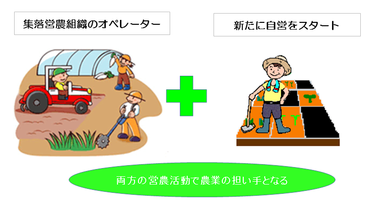 hannnouhannsyuuraku