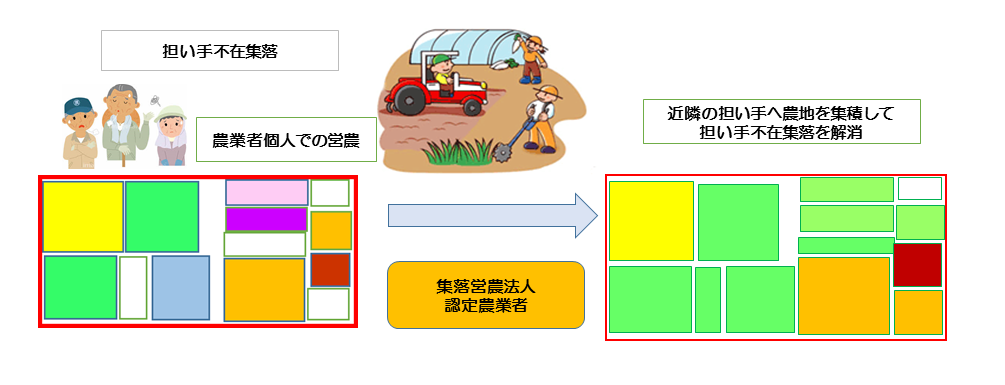 近隣の担い手