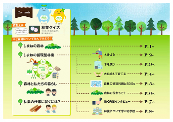 林業を学ぶ目次