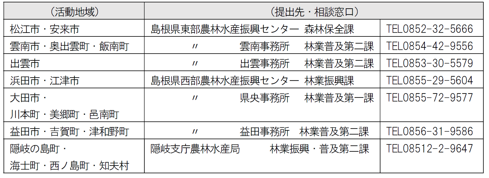 活動地域ごとの相談窓口一覧
