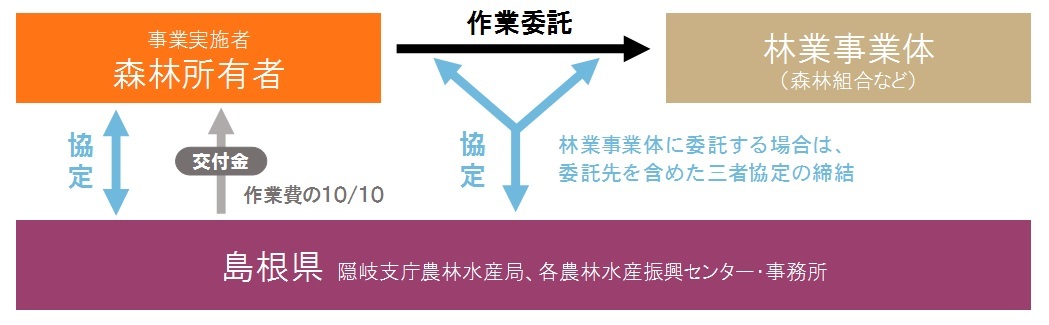 事業の仕組み模式図