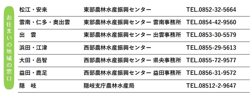 県機関連絡先