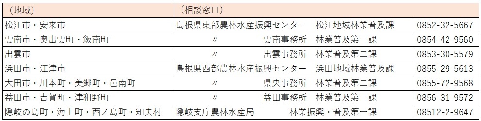 相談先