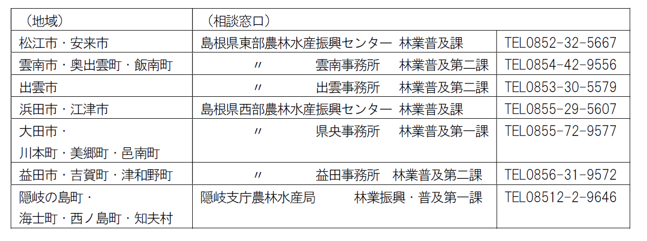 県地方機関相談窓口