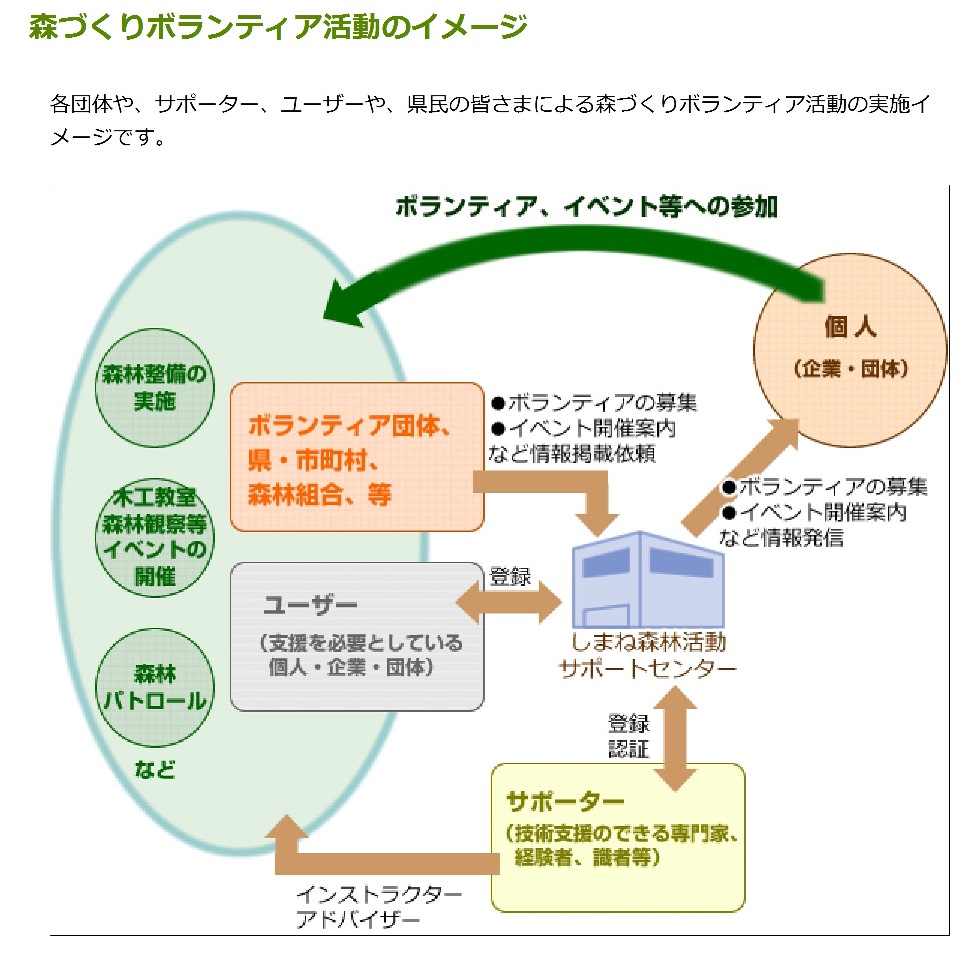 活動のイメージ