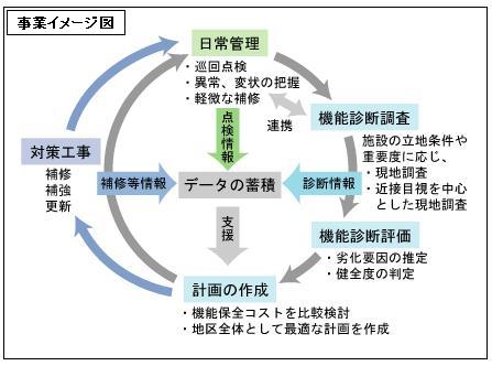 ストマネ事業イメージ図