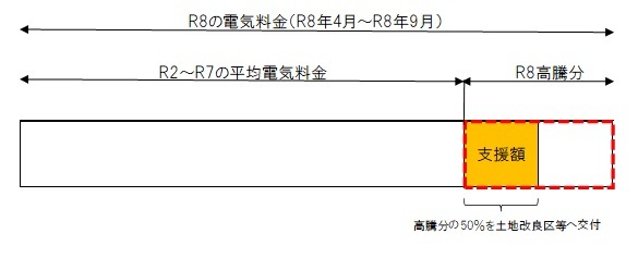 支援のイメージ図