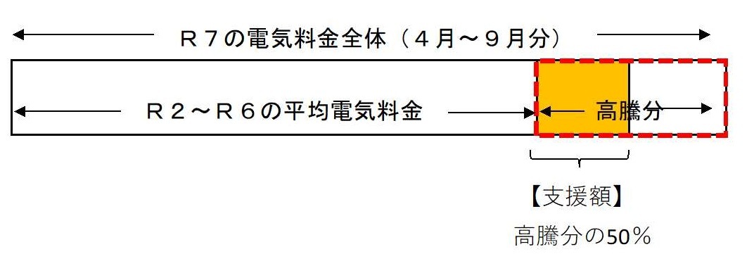 支援のイメージを表しています。