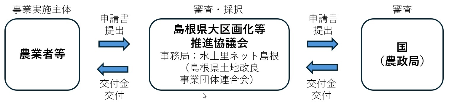 事業の流れの図