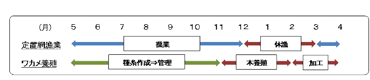 複合経営イメージ図 複合経営イメージ図