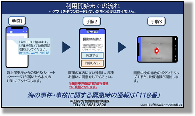 「Live118」映像通報サービスその2