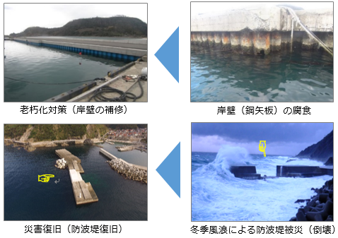 漁港施設その２