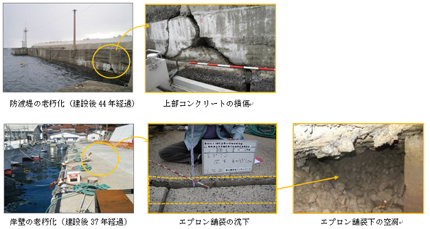 老朽化から修繕まで