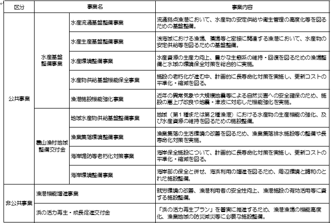 事業一覧表