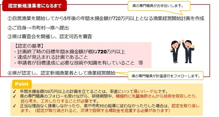 認定新規業者制度概要