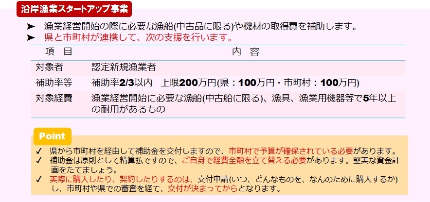 スタートアップ事業制度概要