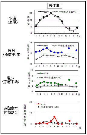 経年変化