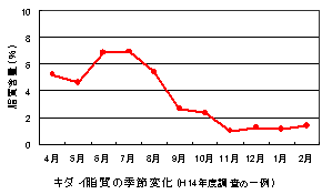島根県 島根の旬の魚 6 7月 トップ しごと 産業 水産業 水産振興 島根の水産業 海 と魚 島根の旬の魚