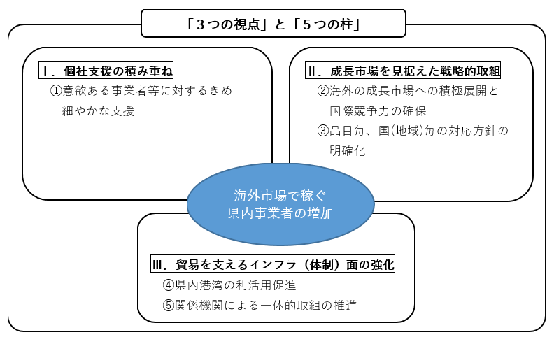 取組方針