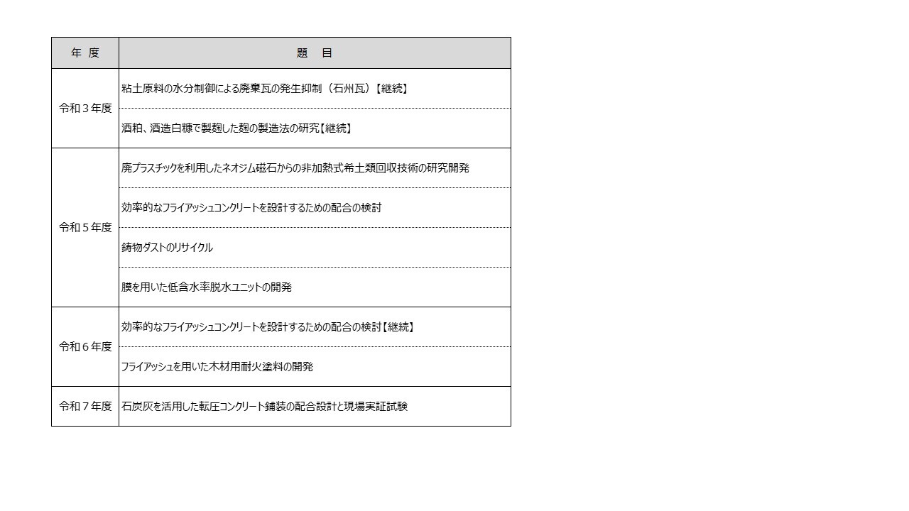 過去の採択題目