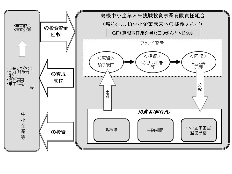 ファンドイメージ