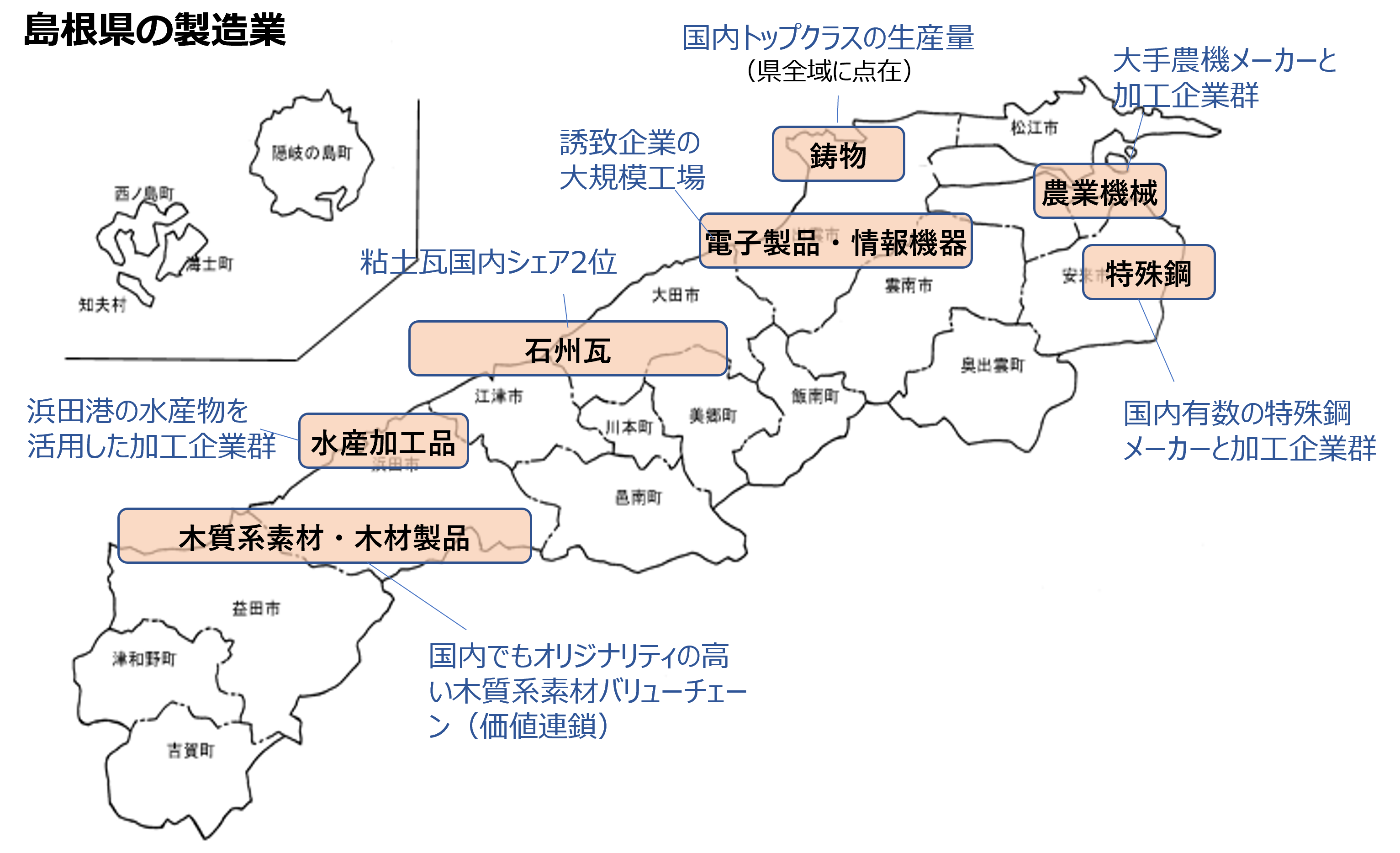 島根県の製造業