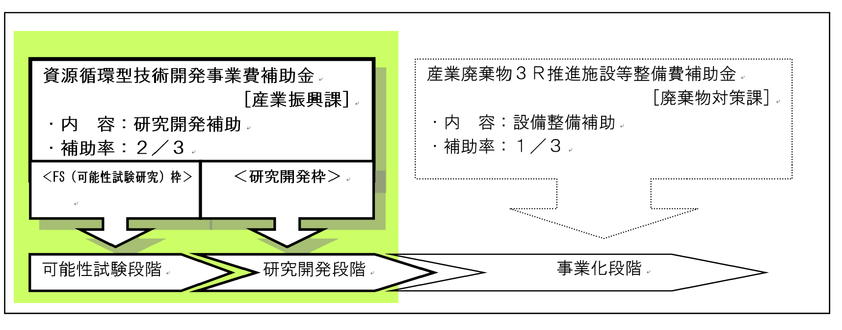 事業イメージ図