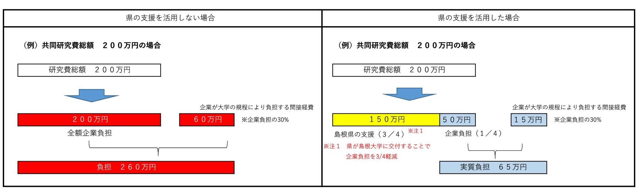 企業負担分の考え方（図）