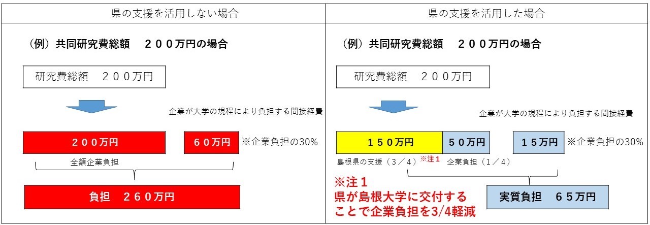 企業負担の考え方