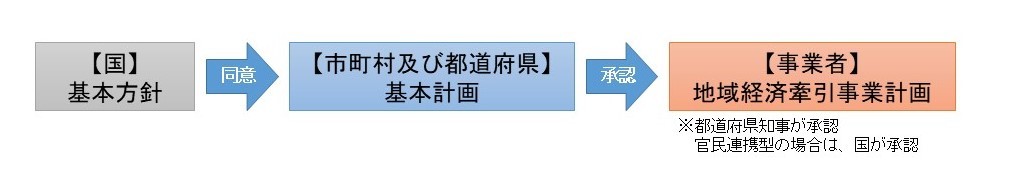 関係図