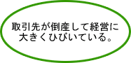 取引先が倒産して経営に大きくひびいている。