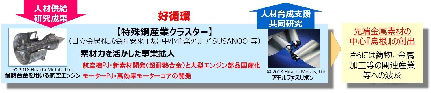 たたらプロジェクト概要図その３