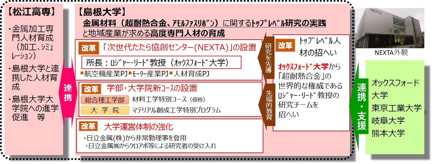 たたらプロジェクト概要図その２