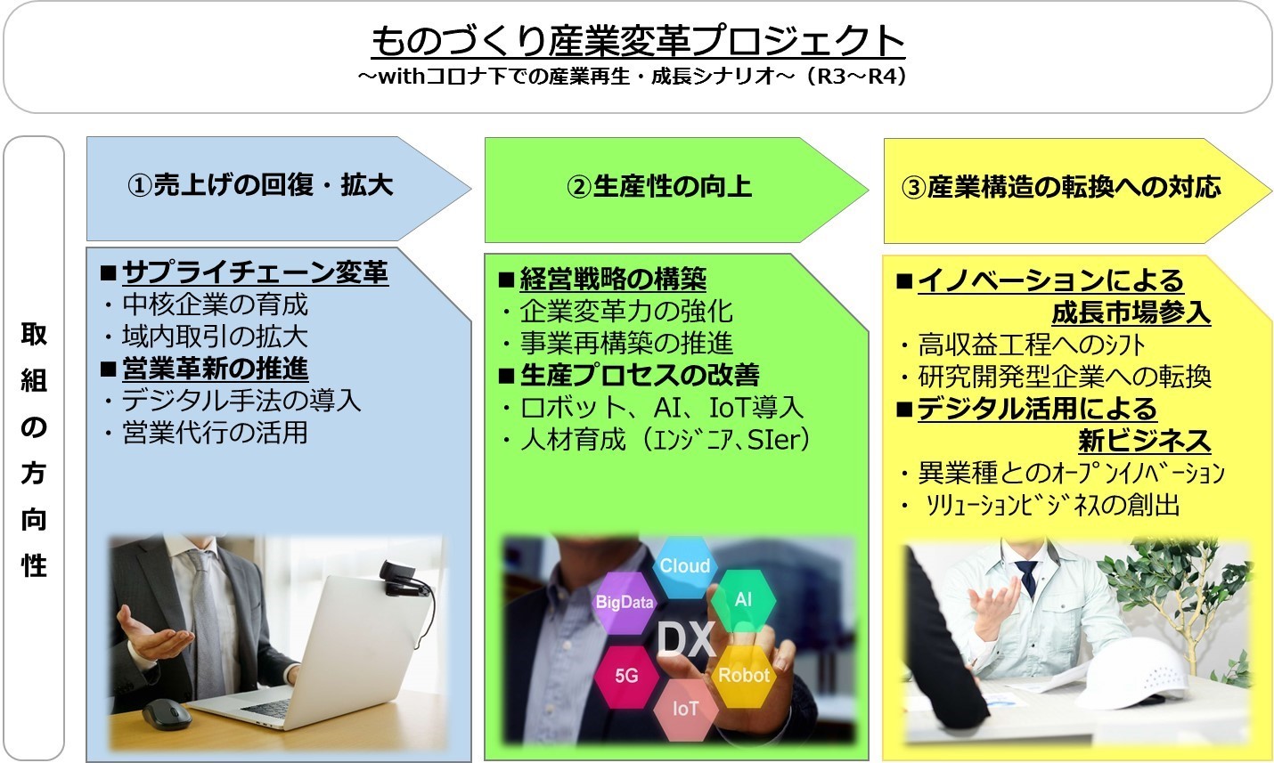 変革プロジェクト概要図その２