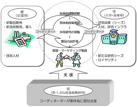 事業のイメージ