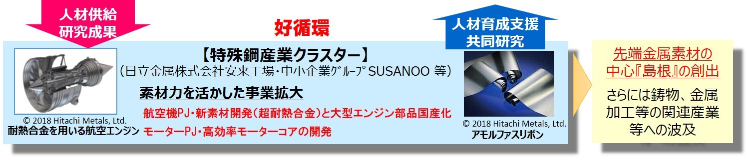 たたらプロジェクト下段