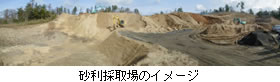 砂利採取場のイメージ