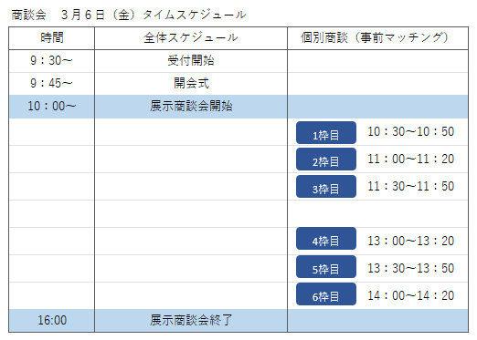 商談会のタイムスケジュール