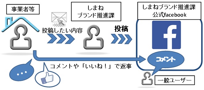 代理投稿イメージ画像