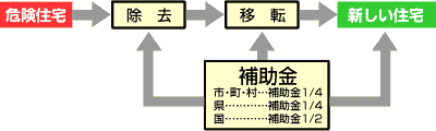 制度説明